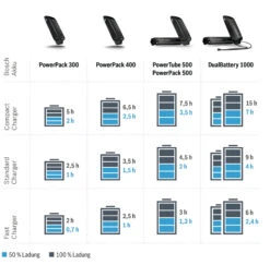Bosch Ladegerät Compact Charger - 2A Active / Performance 5 Bosch Ladegerät Compact Charger - 2A Active / Performance -Giant Günstiges Geschäft bosch e bike ladegeraet ladezeiten